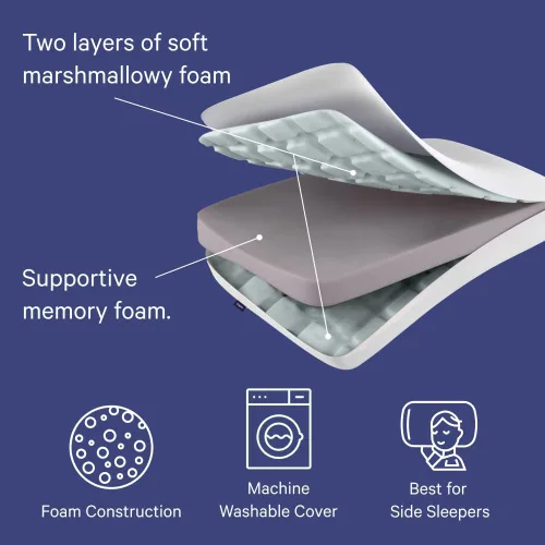 Vista 8 de Casper - Almohada para dormir de espuma de perfil bajo para dormir, estándar, color blanco