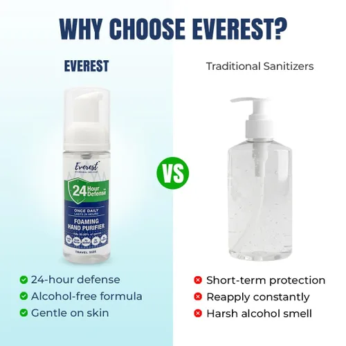 Vista 3 de Everest Microbial Defense 24 Hour Defense Foaming Hand Sanitizer – Alcohol Free & Fragrance Free – Moisturizing Travel Size Pump for Sensitive Skin