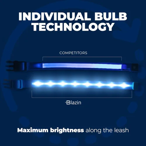 Vista 3 de Blazin - Collares luminosos para perros, collar led original para perros con 1,000 pies de visibilidad, recargable mediante USB e impermeable