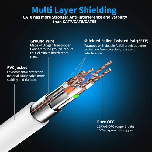 Vista 3 de KASIMO Cable Ethernet CAT 8 blindado SFTP para red de Internet, cables LAN de alta velocidad resistentes con conector RJ45 chapado en oro