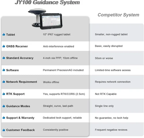 Vista 9 de Sistema de orientación del tractor JY100 más con el software de la precisión AG, tableta de Android10, alta exactitud de 4 pulgadas por PPP, 1