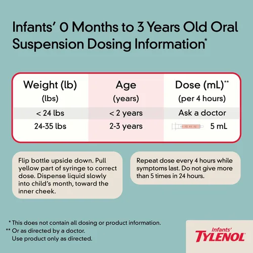 Vista 6 de Medicina líquida en suspensión oral Tylenol para bebés con acetaminofeno, reductor de fiebre y analgésico para dolores y dolores menores, dolor