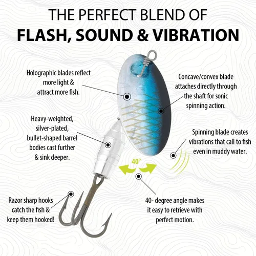 Vista 2 de Panther Martin Deluxe Holographic Trout Inline Spinner (1/32 oz to 1/2 oz)