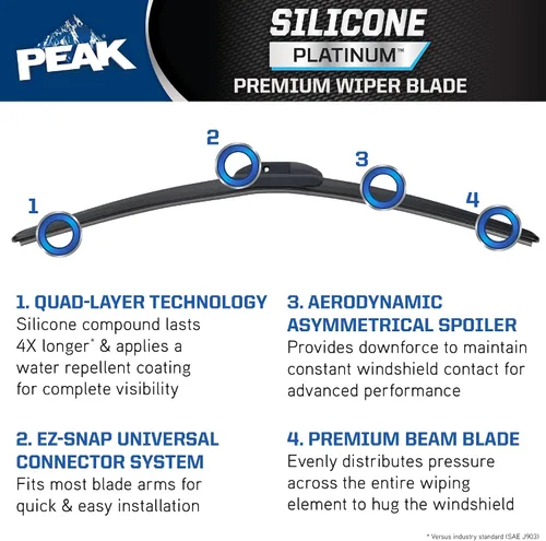 Vista 4 de PEAK Silicone Platinum - Limpiaparabrisas delantero de 13 pulgadas, limpiaparabrisas de repuesto con conector universal, paquete de 1 unidad
