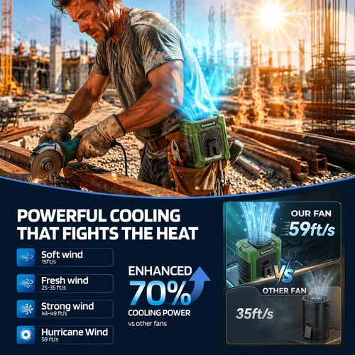 Vista 3 de Ventilador de cintura, ventilador recargable de clip de cinturón de 10000 mAh, flujo de aire turbo de 59 pies/s, 18500 rpm, 6 velocidades, hasta 35