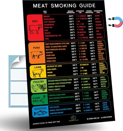 Vista 17 de La mejor guía de temperatura de la carne + gráfico de imanes de cortes de carnicero Carne de res y cordero