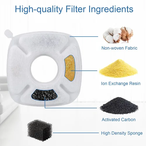 Vista 5 de SORON Filtro de fuente de agua para gatos, compatible con filtros de repuesto para fuente de mascotas veken de 95 onzas / 2.8 L, 20 esponjas y 20