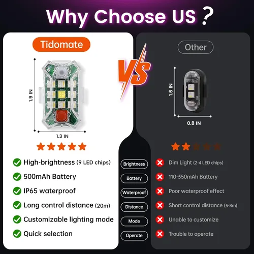 Vista 2 de 4 luces estroboscópicas LED inalámbricas mejoradas con control remoto, luces de advertencia de emergencia recargables por USB, luces LED