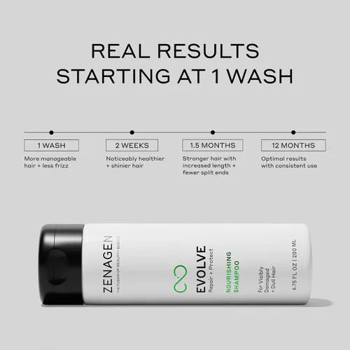 Vista 6 de Zenagen Evolve - Tratamiento de champú acelerador profesional