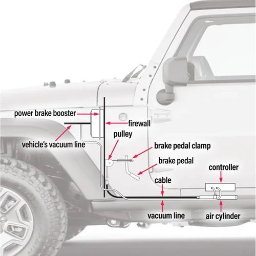 Vista 7 de Sistema de frenado de apoyo Roadmaster 8700 Invisibrake con sistema de desenganche de emergencia se ajusta a vehículos remolcados con frenos