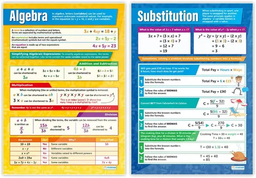 Vista 3 de Daydream Education Carteles de matemáticas – Gráficos de álgebra de escuela secundaria, carteles interactivos de aprendizaje para el aula