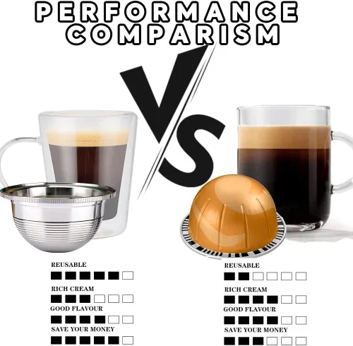 Vista 2 de Sesama Cápsulas de café reutilizables para Nespresso VertuoPlus VertuoPlus Vertuoline Series 304 de acero inoxidable, ecológicas, recargables