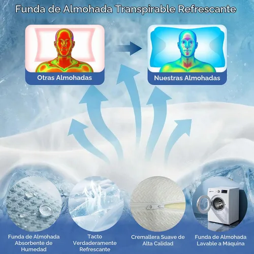 Vista 5 de Almohada cervical para el cuello para aliviar el dolor y dormir, almohada ergonómica de postura para el cuello, almohada de espuma viscoelástica Azul