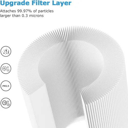 Vista 5 de Filtro de repuesto True HEPA PU-P05/AC201B para purificador de aire FULMINARE PU-P05 y Purivortex AC201B, filtros de aire H13 True HEPA 3-en-1