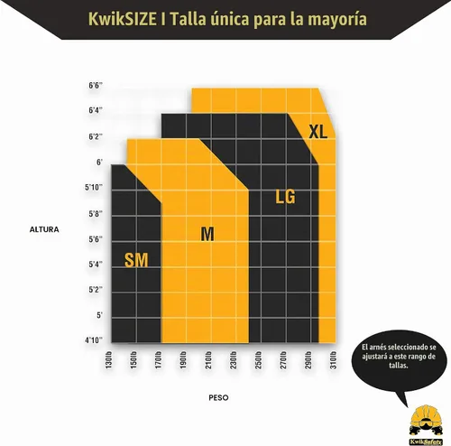 Vista 7 de KwikSafety SUPERCELL Safety Harness ANSI OSHA Fall Protection Gear Estándar