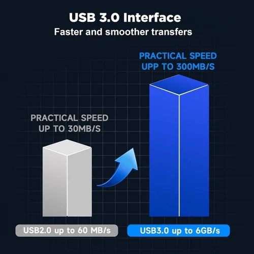 Vista 4 de JFamiglia 2TB External Hard Drive Game Consoles Built-in 52,247 Retro Games, Video Game Console Game Drive for Windows PCMac, HDD USB 3.0, Emulator