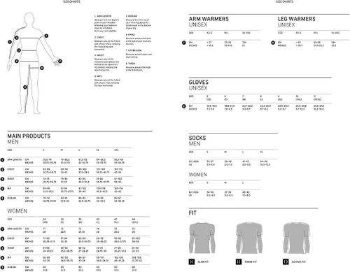 Vista 6 de GORE WEAR Mens C3 Thermo Jersey