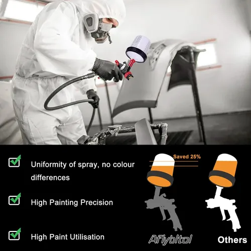 Vista 2 de Pistola rociadora HVLP con taza de mezcla de pintura rápida, kit de pistola de pintura para automóviles que contiene manómetro, boquilla de 1.3 mm