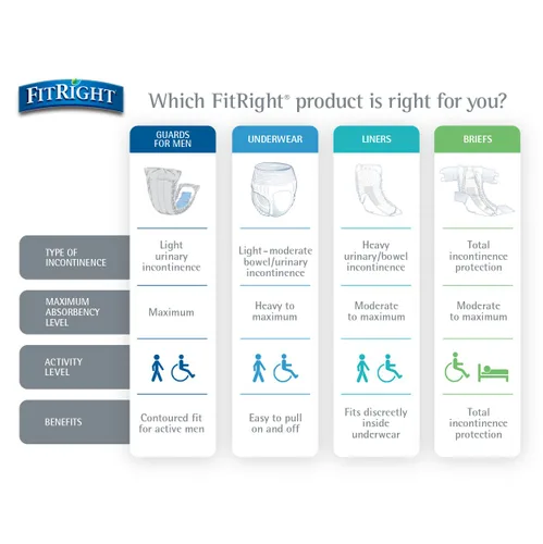 Vista 4 de Medline Fitright Ropa interior ultra protectora, L, cintura de 40 a 56 pulgadas, 20