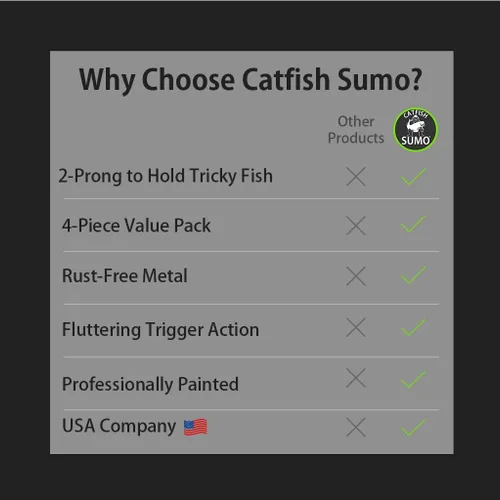 Vista 4 de Cuchara Sumo – Cuchara de cebo para pesca de gato, bajo blanco, lubina rayada y otros peces cebo, 1 5/8 pulgadas