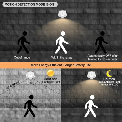 Vista 2 de Apliques de pared de fuente de luz con sensor de movimiento, luces LED inalámbricas de noche de pared con rotación de 360° y recargable, 3