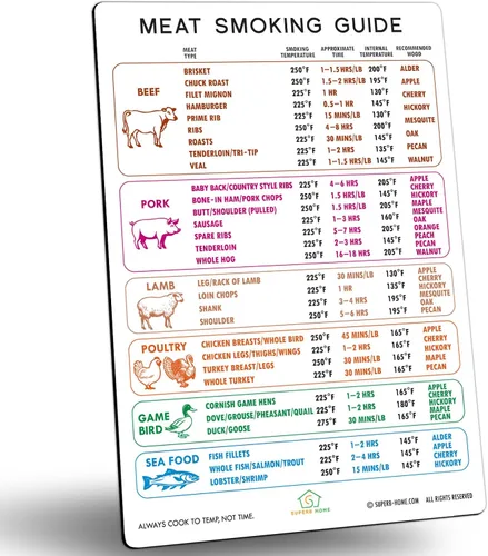 Vista 11 de La mejor guía de temperatura de la carne + gráfico de imanes de cortes de carnicero Carne de res y cordero