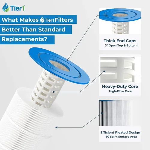 Vista 8 de Tier1 Cartucho de filtro para piscina y spa Reemplazo para Pentair Clean & Clear Plus 320, CCP320, Pleatco PCC80, Unicel C-7470 y más Medios