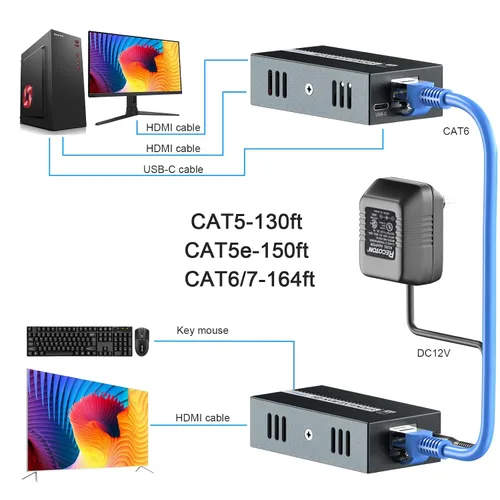 Vista 2 de PWAYTEK Extensor Ethernet USB KVM HDMI sobre Cat5e/Cat6/Cat7/Cat8-164ft Transmisión de largo alcance, claridad de 1080p@60Hz, bucle 3D HD, POC