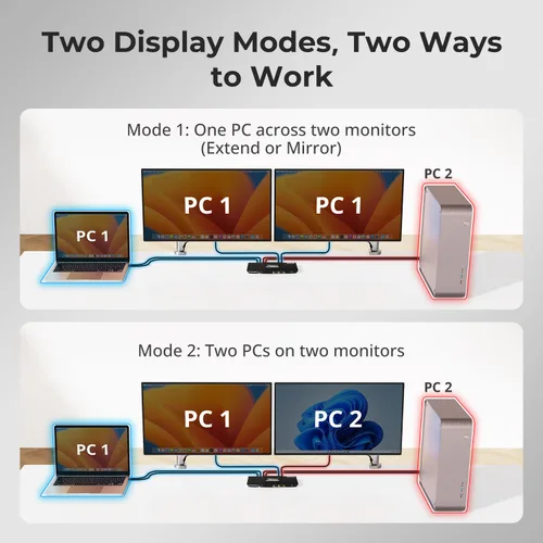 Vista 7 de TESmart - Conmutador KVM USB C + HDMI/DP, monitor dual para laptop