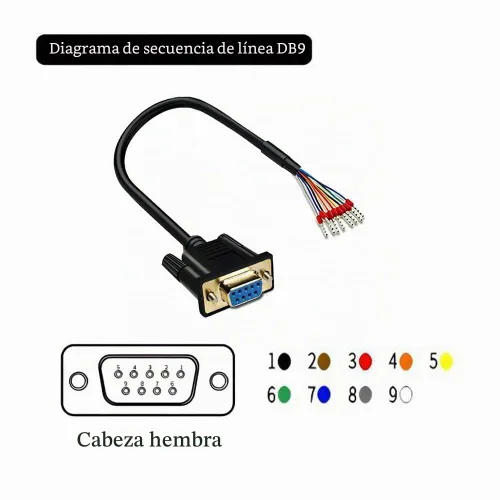Vista 6 de Cable de extensión serial de 9 pines RS232 hembra DB9 de 5 pies