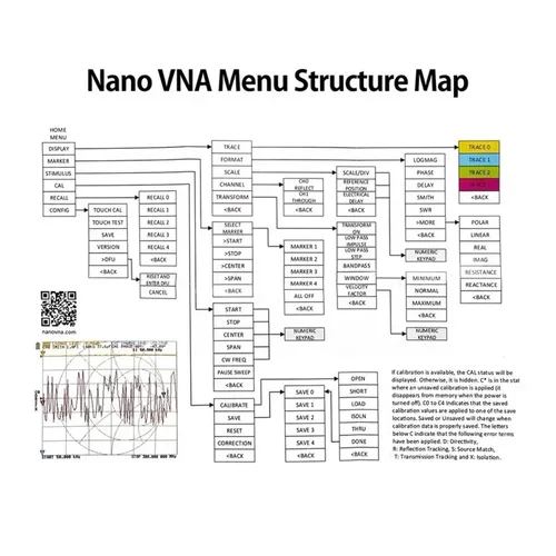 Vista 7 de Spectrum Analyzer, NanoVNA-H4 Spectrum Anslyzer 4“ Vector Network Antenna Analyzer 10KHz-1.5GHz MF HF VHF UHF Tuner Nano vna