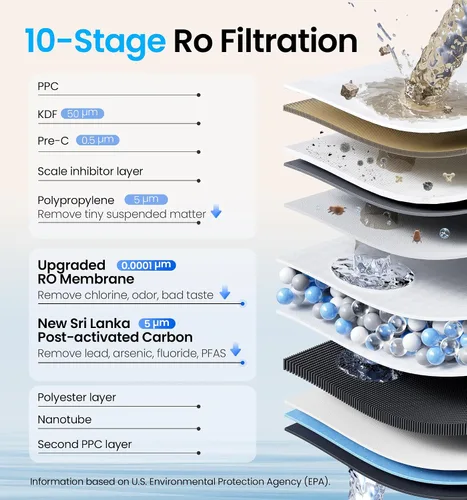 Vista 2 de KOVIET Sistema de ósmosis inversa, filtro de agua de ósmosis inversa sin tanque de 10 etapas 600 GPD, sistema de filtración de agua por ósmosis