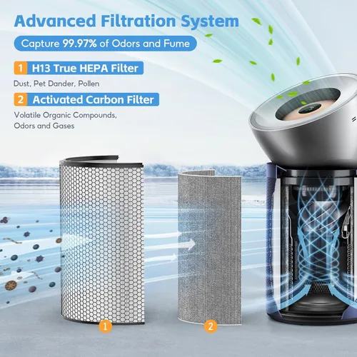 Vista 3 de BP03 Juego de filtros de aire de repuesto compatible con Dyson BP03 BP04 BP06 Purificador de aire grande + silencioso formaldehído extra grande, 1