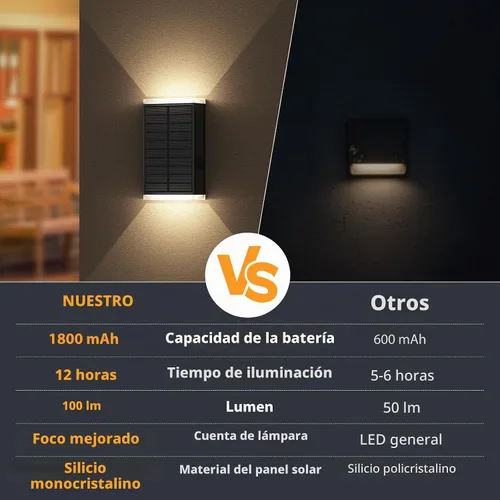 Vista 5 de Lámpara solar de pared para exteriores, 3000/4000/6000K, 3 modos de iluminación del atardecer al amanecer, aplique de pared IP67, impermeable