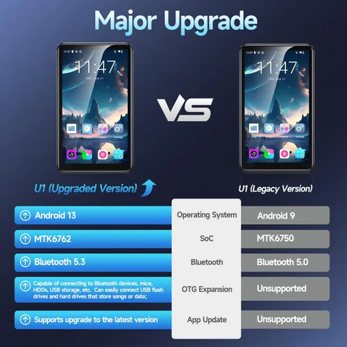 Vista 3 de Reproductor MP3 inteligente de 80 GB con Bluetooth y WiFi, pantalla táctil KeenPlus MP4 de 4.0 pulgadas y Android 13 compatible con las últimas