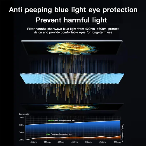 Vista 8 de Pantalla de privacidad magnética colgante de 21.5 pulgadas para monitor de pantalla ancha de 16:9, pantalla de privacidad extraíble, antirreflejos