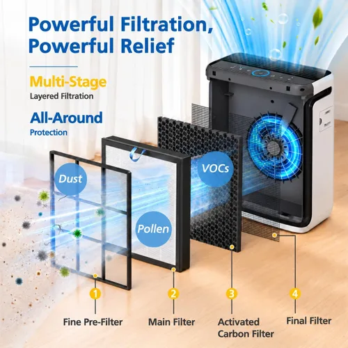 Vista 4 de Vital 100S - Filtro de repuesto para purificador de aire LEVOIT Vital Blanco