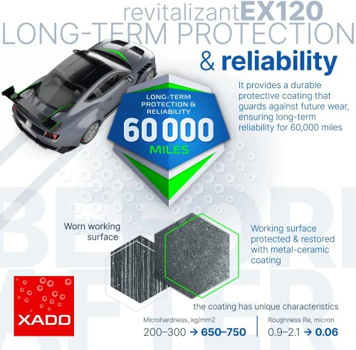 Vista 7 de XADO EX120 revitalizador para transmisiones automáticas (caja, jeringa 8 ml)