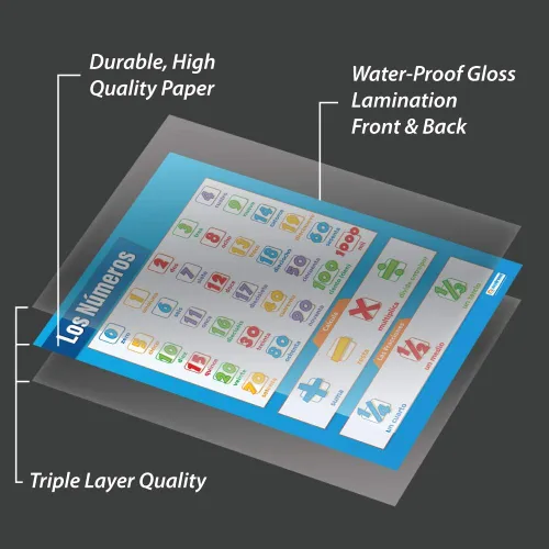 Vista 3 de Los Numeros Pósters de aprendizaje de idiomas Papel laminado brillante que mide 33 x 23.5 pulgadas Tablas de segundos idiomas para el aula