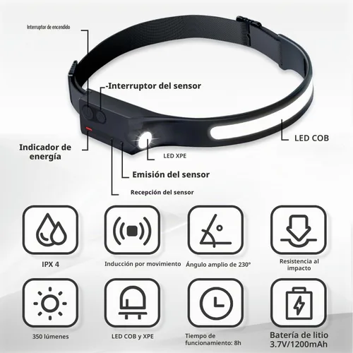 Vista 2 de Faro LED recargable con sensor de movimiento lámpara cabeza luz ultra brillante
