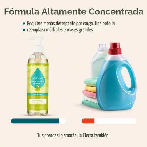 Vista 8 de Puracy - Detergente líquido natural para lavandería para bebés - Libre de 1,4 Dioxano, concentrado líquido de detergente sin fragancia y suave