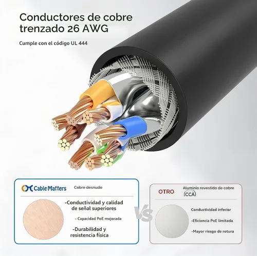 Vista 5 de Cable Matters Paquete de 5 cables Ethernet Cat 6A blindados cortos sin enganches de 10 Gbps, cable Cat 6A, cable Cat6A, cable Ethernet, negro