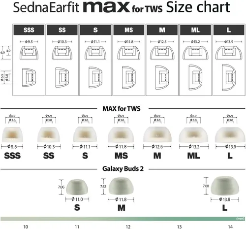 Vista 3 de AZLA SednaEarfit MAX para TWS, puntas de auriculares para Beats, silicona médica