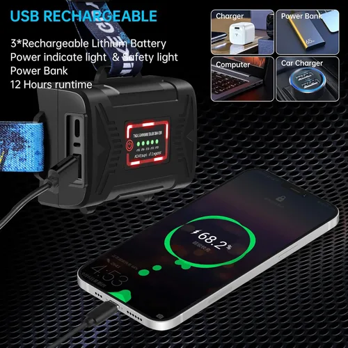 Vista 2 de Faro de Cabeza LED Recargable, Linterna de 1500 Lúmenes Super Brillante con 6 Modos y Luz de Advertencia IPX5, Banda Ajustable con Sensor
