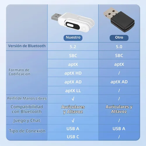 Vista 6 de Adaptador de audio Bluetooth USB-C para PS5, aptX Adaptive