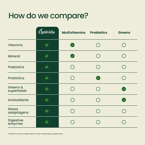 Vista 2 de OPTIVIDA Paquetes de polvo de frutas y verduras (30 días) - Más de 50 superalimentos en polvo de jugo verde y suplementos de verduras