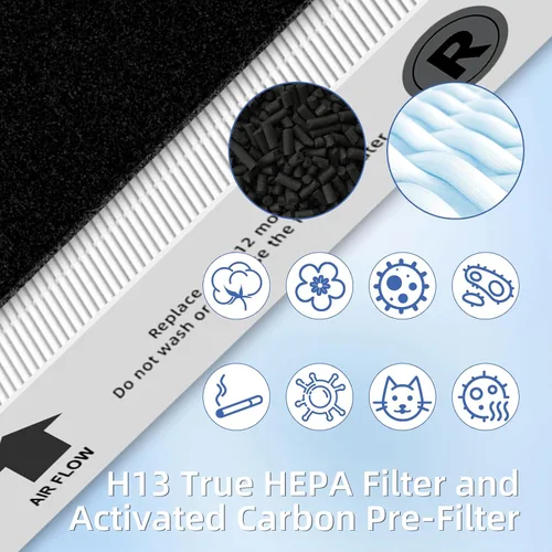 Vista 5 de Filtro HEPA HPA300 de repuesto para purificador de aire Honeywell serie HPA300, 3 filtros HEPA verdaderos R y 4 prefiltros de carbón activado A