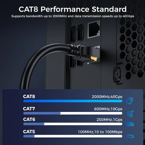 Vista 2 de Cable Ethernet Cat 8 de 50 pies, cable de conexión LAN de alta velocidad de 40 Gbps 2000 Mhz con conector RJ45 chapado en oro, cable de Internet