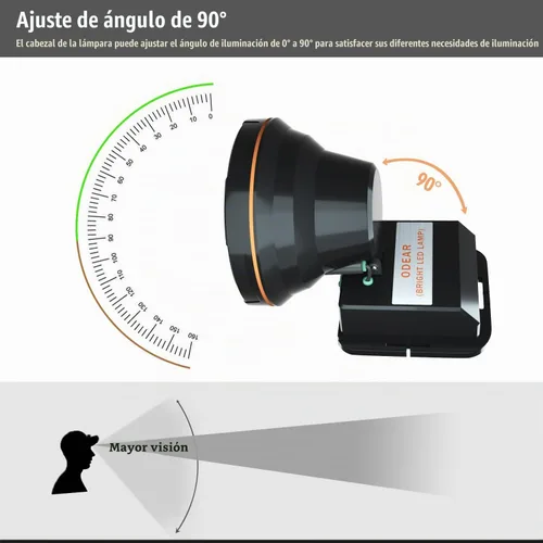 Vista 4 de Odear Linterna de LED para la cabeza, con luz muy brillante, recargable. Luz para la cabeza, con batería, para caza, camping, o pesca.