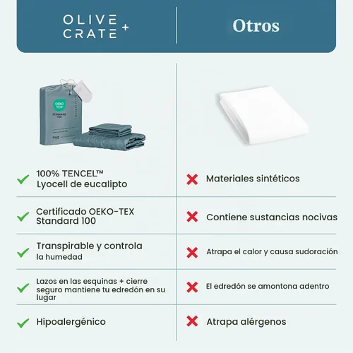 Vista 4 de Olive + Crate Tencel - Juego de funda de edredón individual XL, 2 piezas Azul basalto